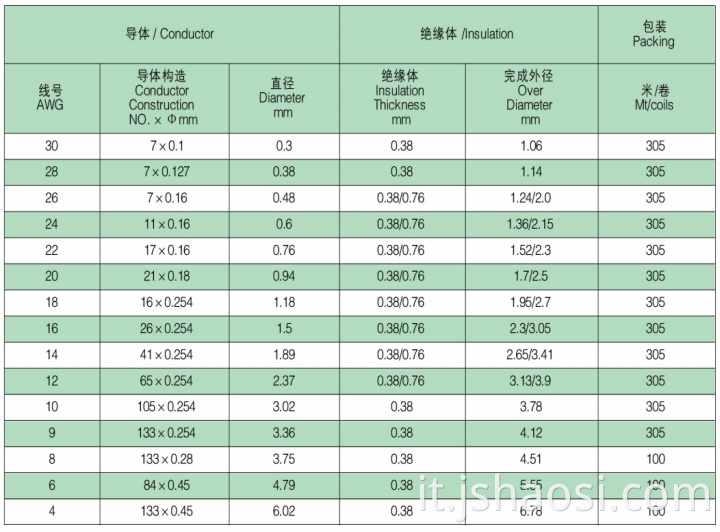 Silicone electrical wire UL3135 20#BLACK